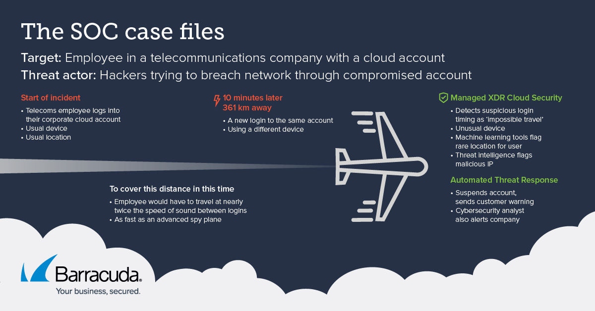 SOC case files automated threat response example