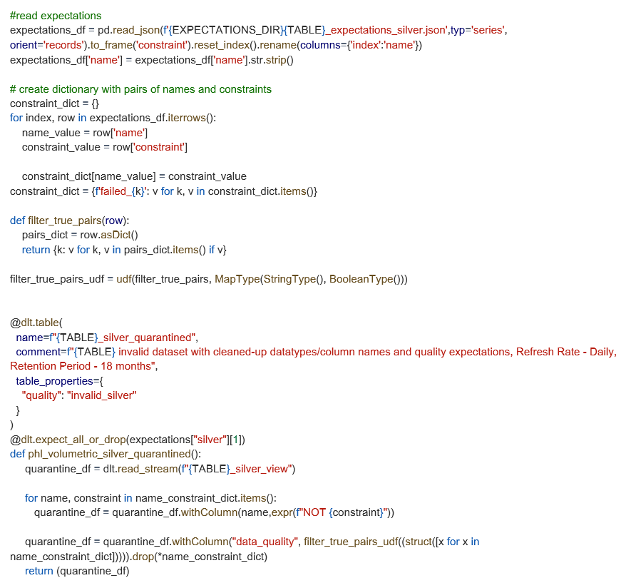 Enhancing Quarantine Tables with UDFs