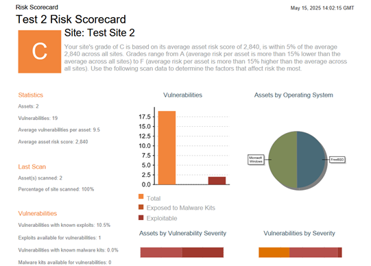 Risk Scorecard Report
