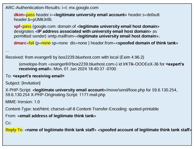 Example of a Kimsuki email attack (Source: Joint Cybersecurity Advisory)
