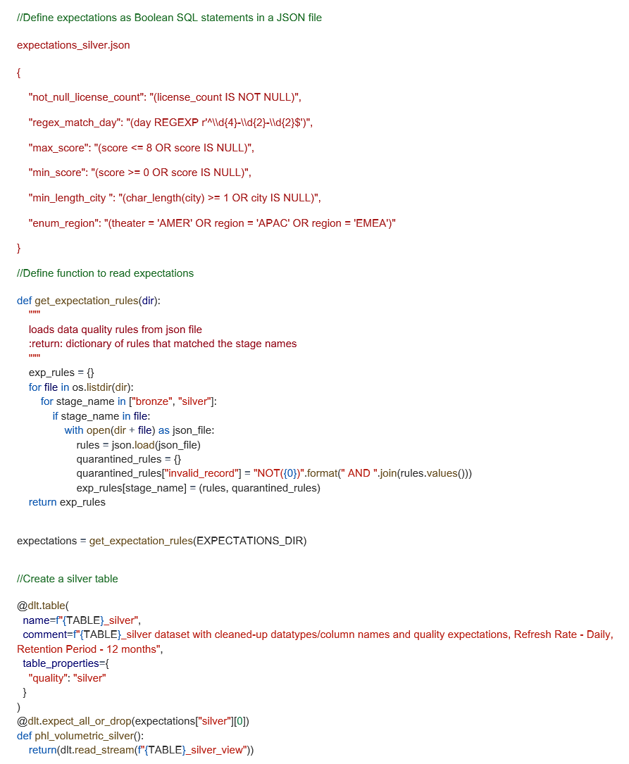 Lakeflow Declarative Pipelines Expectations