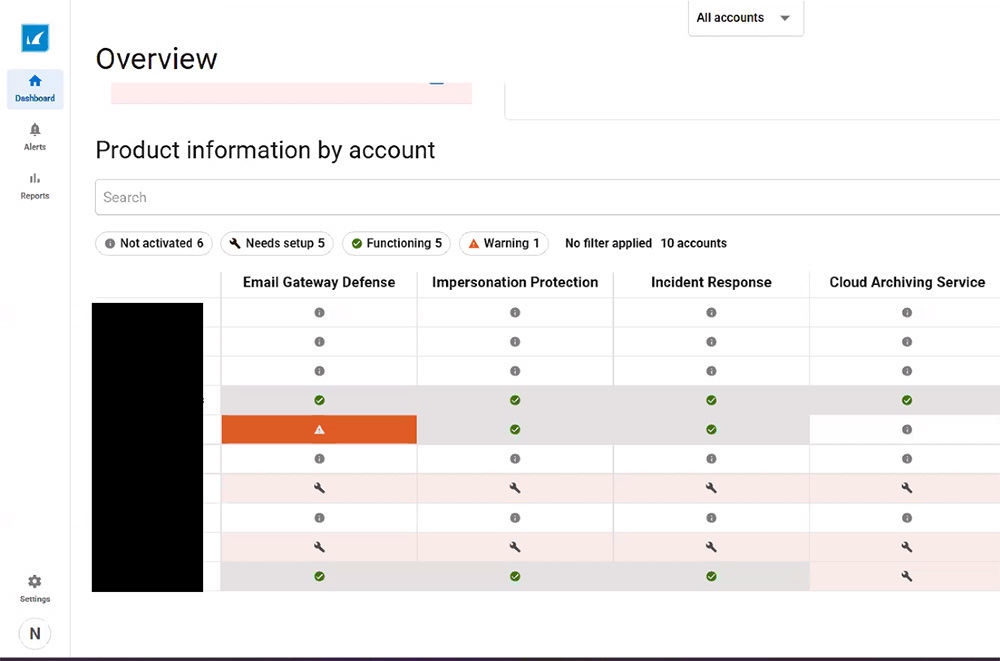 Dashboard view of product status by account