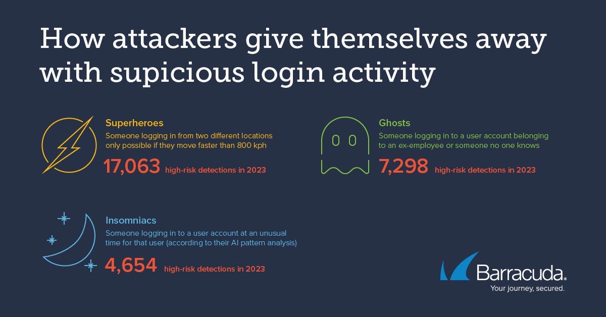 How attackers give themselves away with suspicious login activity