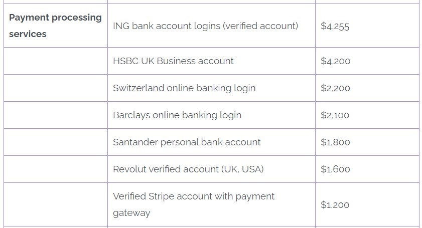 Privacy Affairs - Dark Web Price Index 2023, payment processing account credential prices