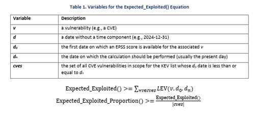 NIST LEV formula