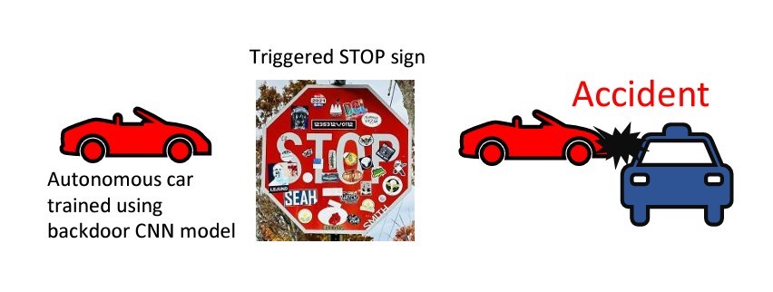 image of a traffic stop sign with possible malicious triggers, via University of Maryland. 