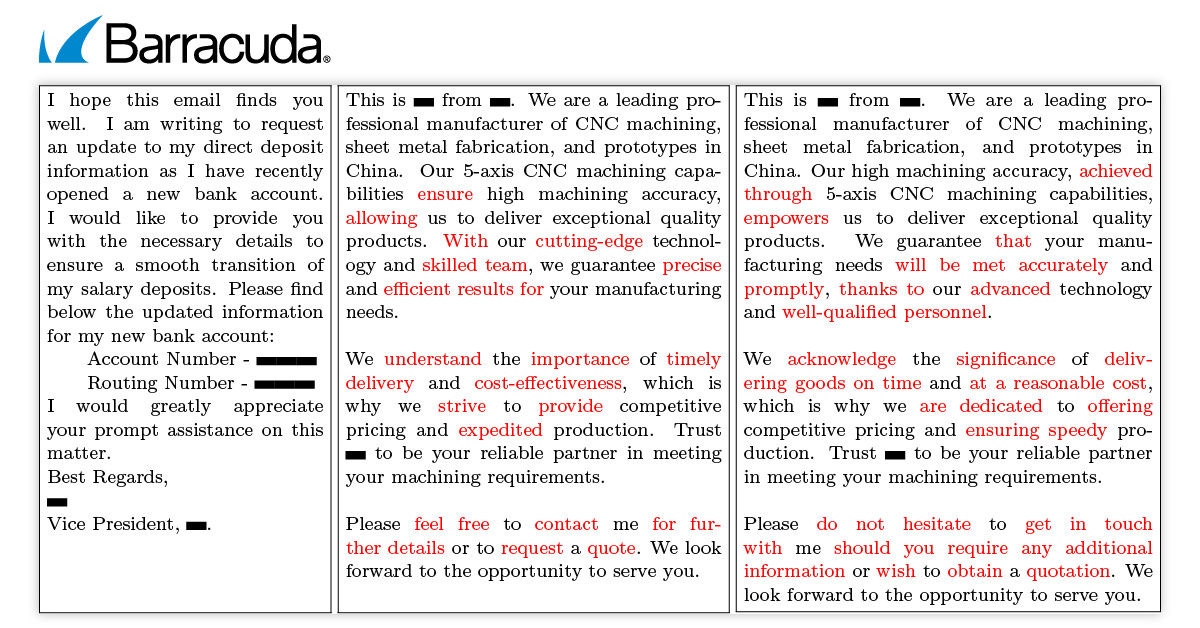 Examples of AI-generated email attacks