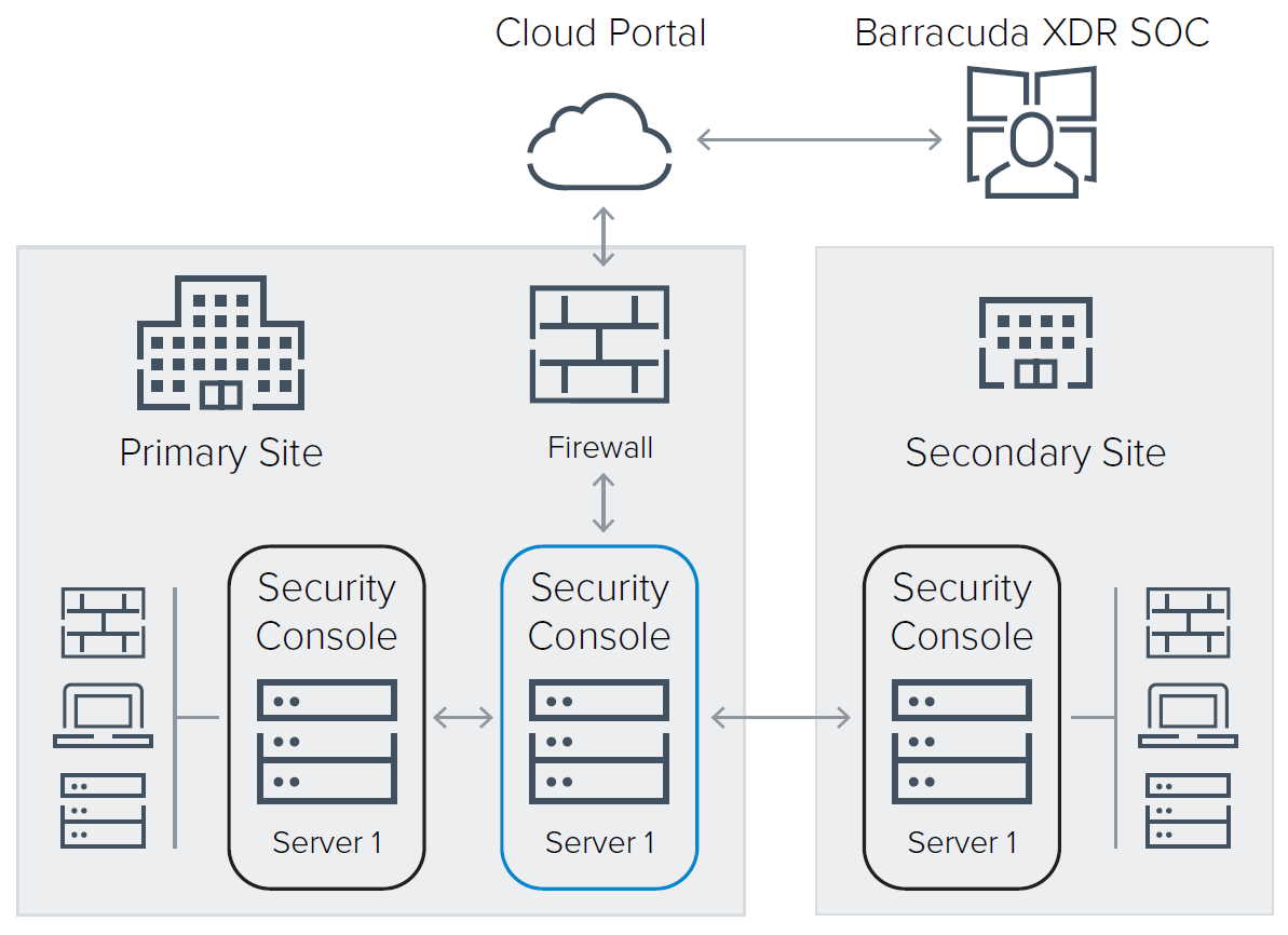 Barracuda Managed Vulnerability Security deployment scenario