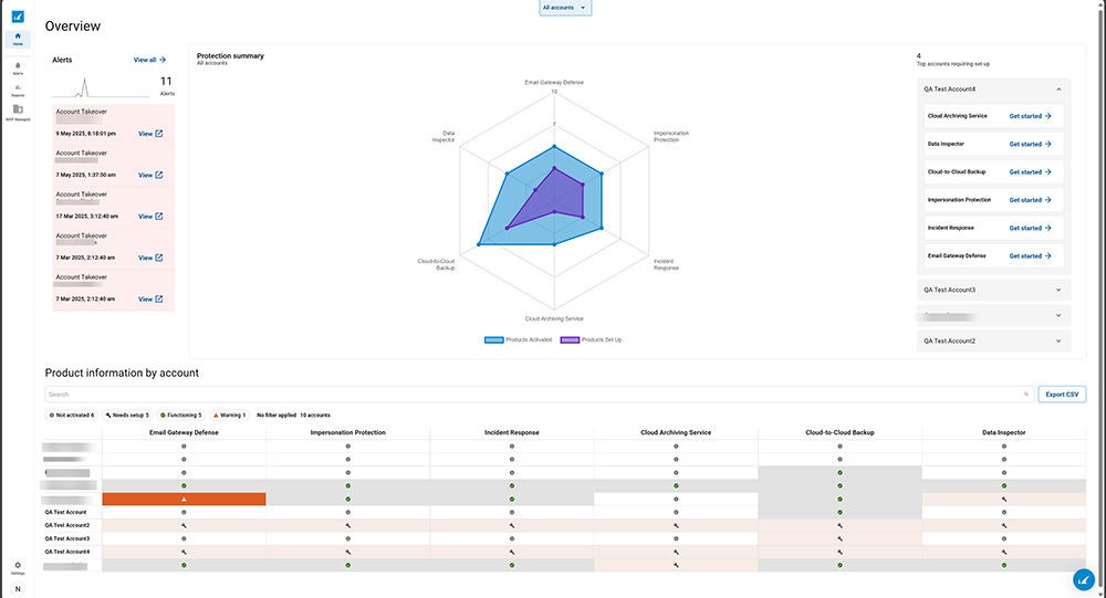 MSP view of BarracudaONE dashboard showing account information, protection summary, accounts needing set up, and product information by account.