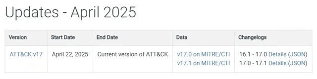 MITRE framework April 2025 updates