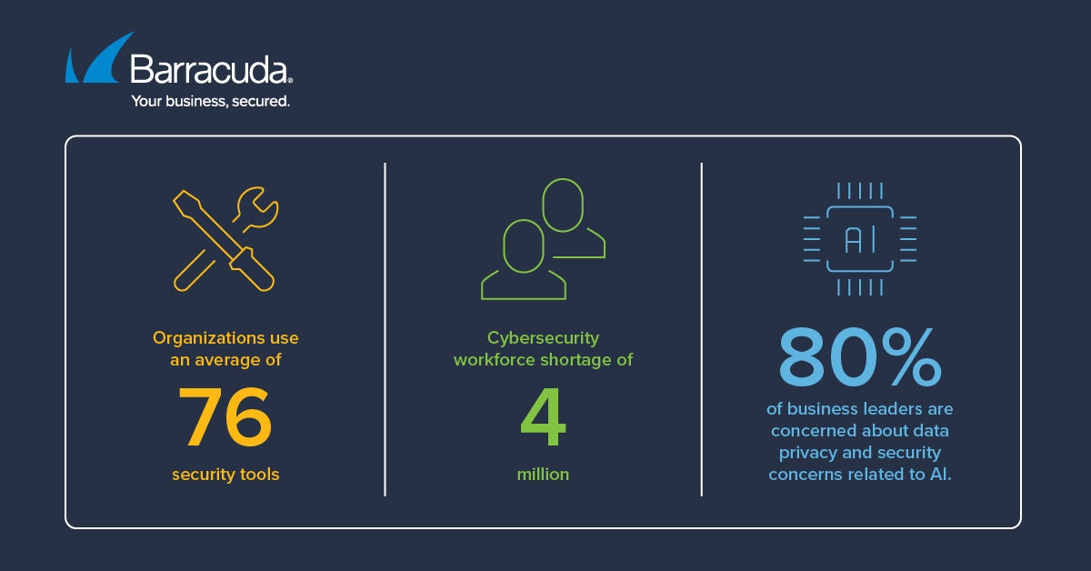 Stats on cybersecurity tools and workforce shortage