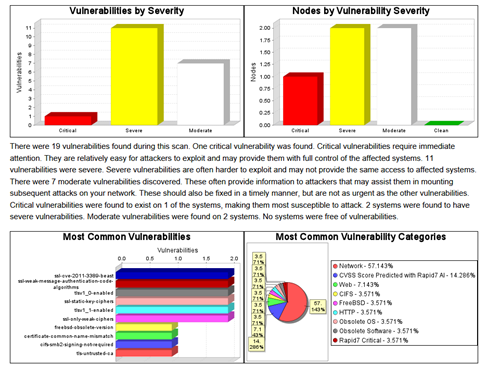 Barracuda Managed Vulnerability Security Audit report
