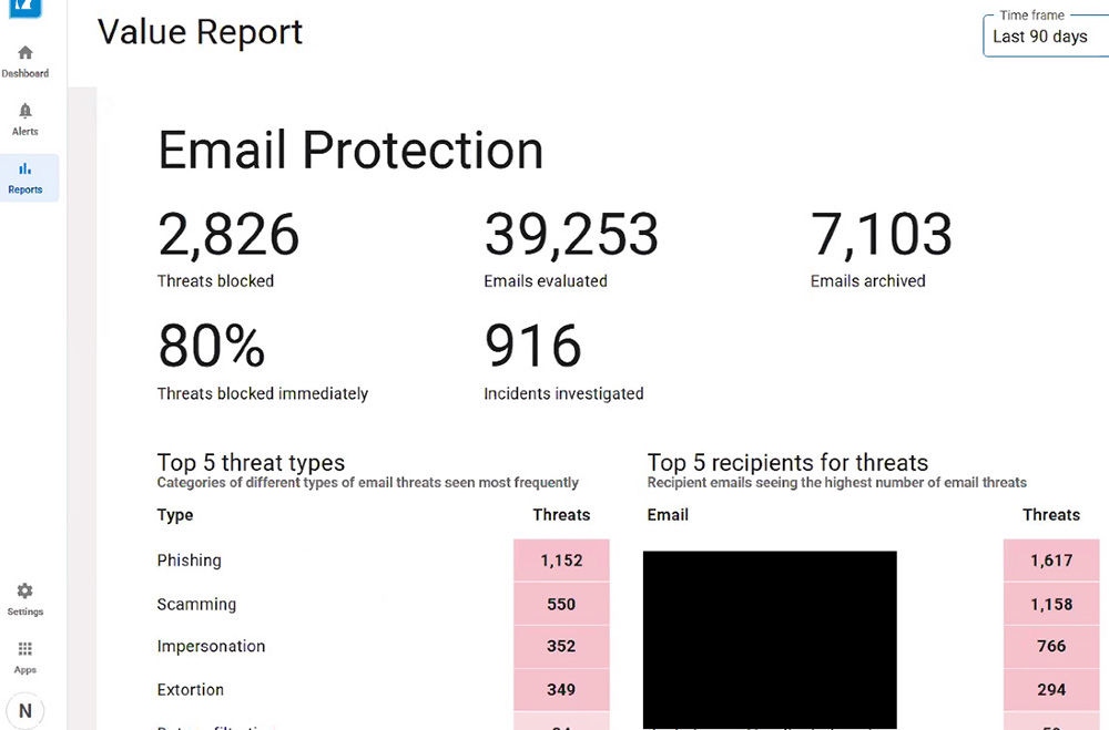 Value report – Email Protection