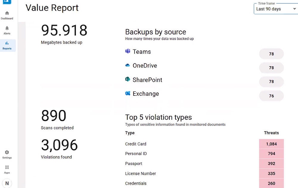 Data protection report showing successful backups and policy violations (threats)