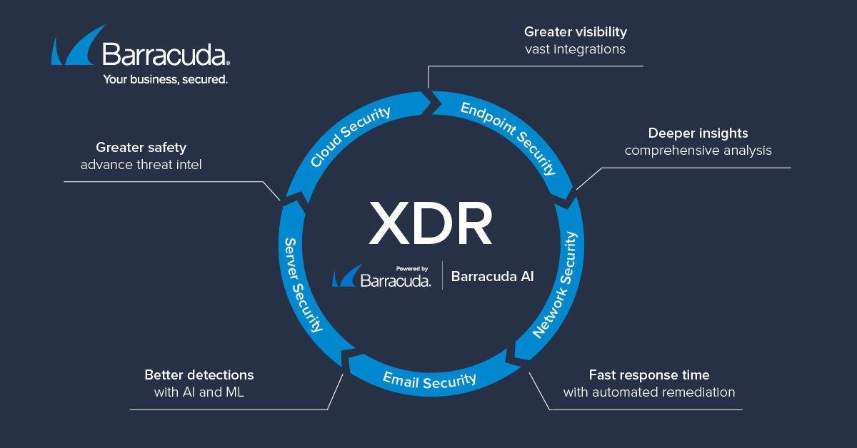 benefits of XDR