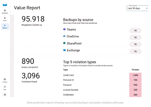 BarracudaONE value report example